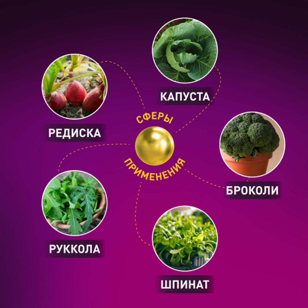 Фитолампа для растений светодиодная ЭРА FITO-18W-RB-E27 красно-синего спектра 18 ВТ Е27 | Фитолампы Е27