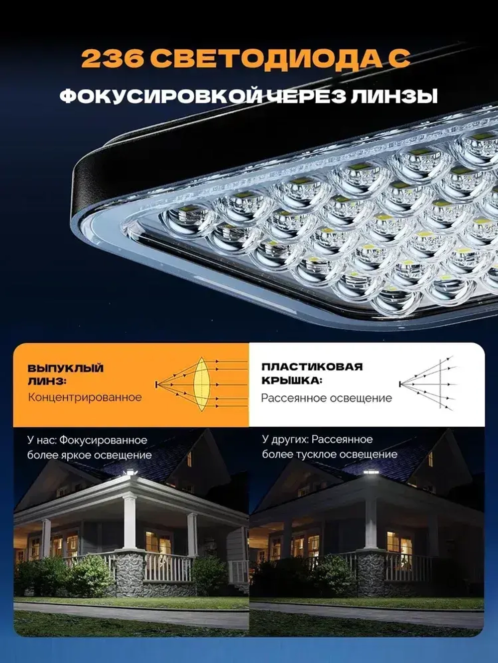 Светильник на солнечной батарее уличный, светильник настенный,100 Вт, используется в подвале, гараже