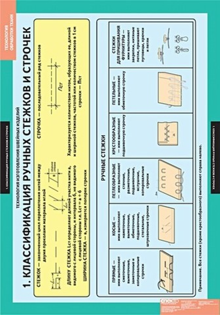 Учебный альбом Технология. Технолигия обработки ткани. Технология изготовления швейных изделий (14 листов)