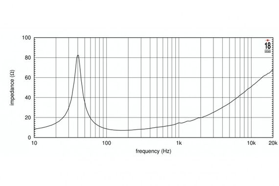 EighteenSound 15LW2400/8 динамик, диаметр 15 дюймов, 1200Вт
