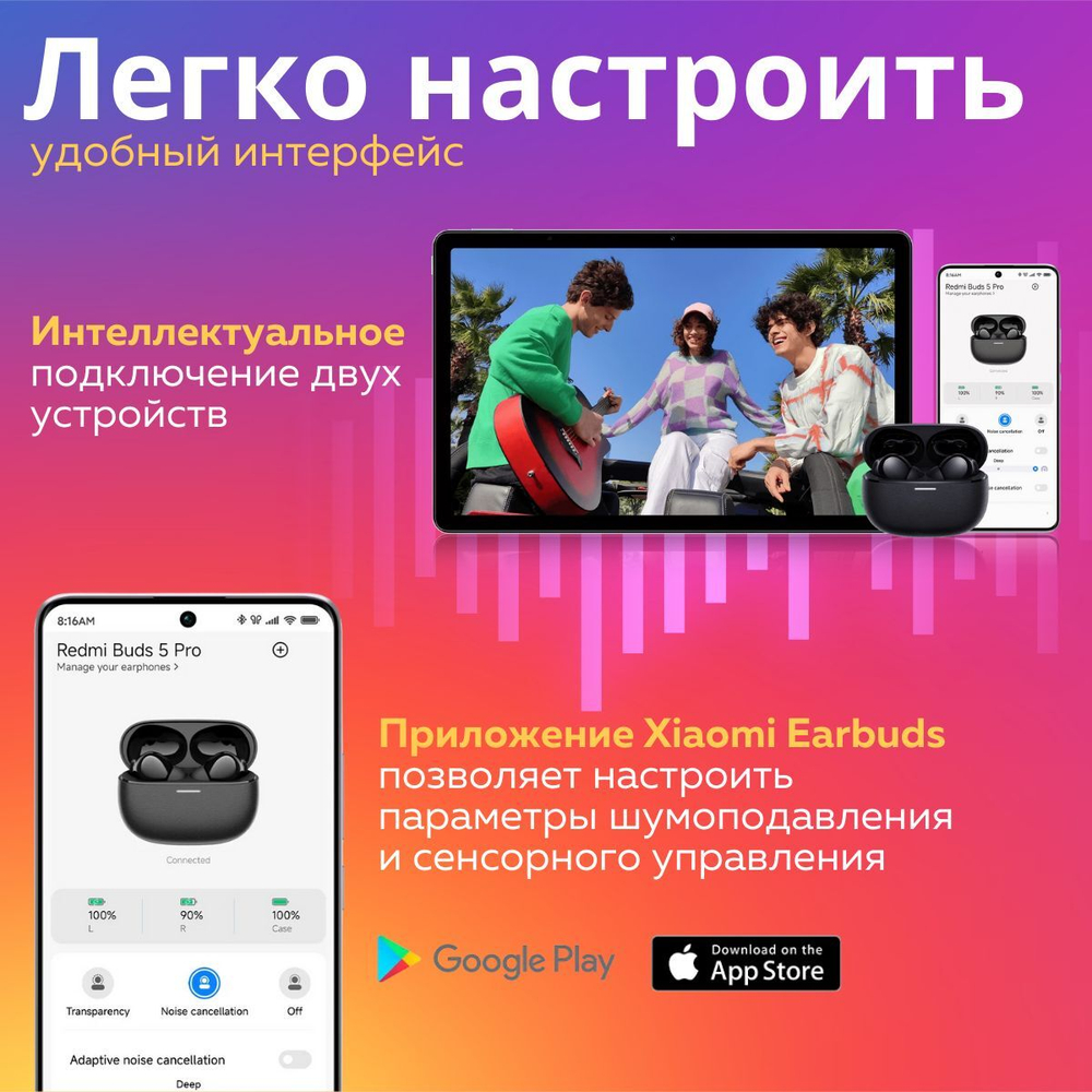 Наушники беспроводные Xiaomi Redmi Buds 5 Pro Global (M2317E1) Blue