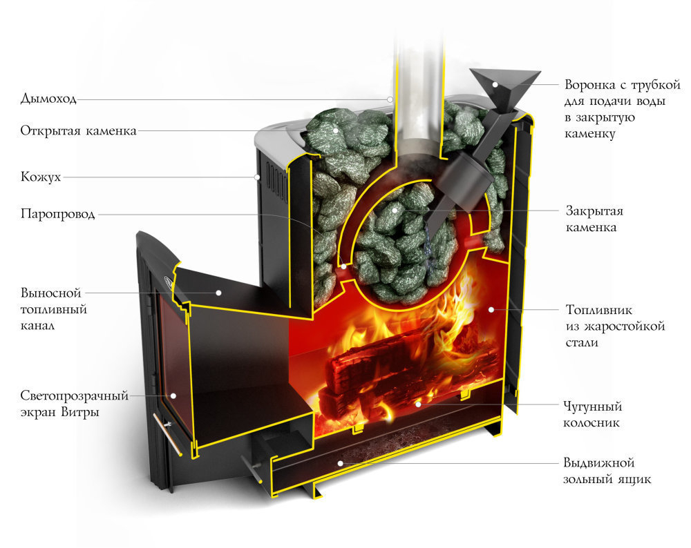 Банная печь TMF Гейзер 2014 Inox ДН ЗК антрацит конструкция