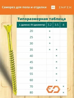 Саморезы по дереву желтые для пола и отделки потайные INFIX 3.5х35 ЦЖ TX 10( упак. 500 шт)