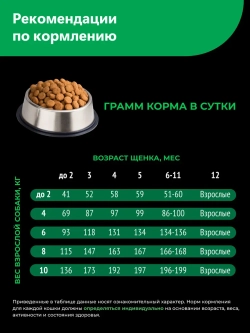 Корм для щенков породы Японский хин, ягнёнок, 2,5кг