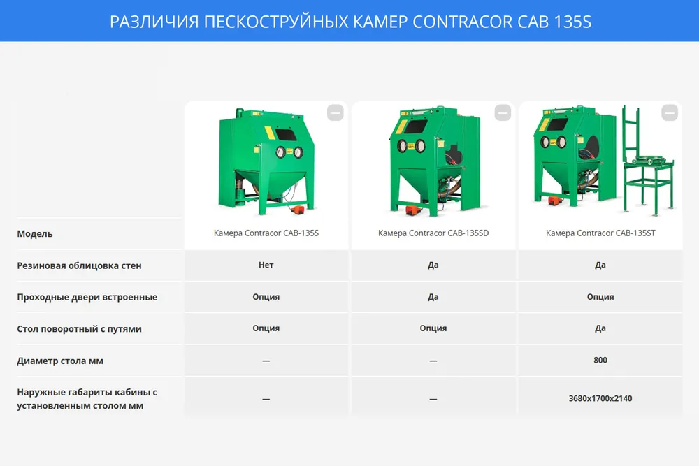 Камера Contracor CAB-135S