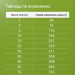 Сухой корм для взрослых собак крупных пород Darsi Active, телятина 10кг