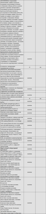 Комплект оборудования для кабинета биологии для учителя (Наура)