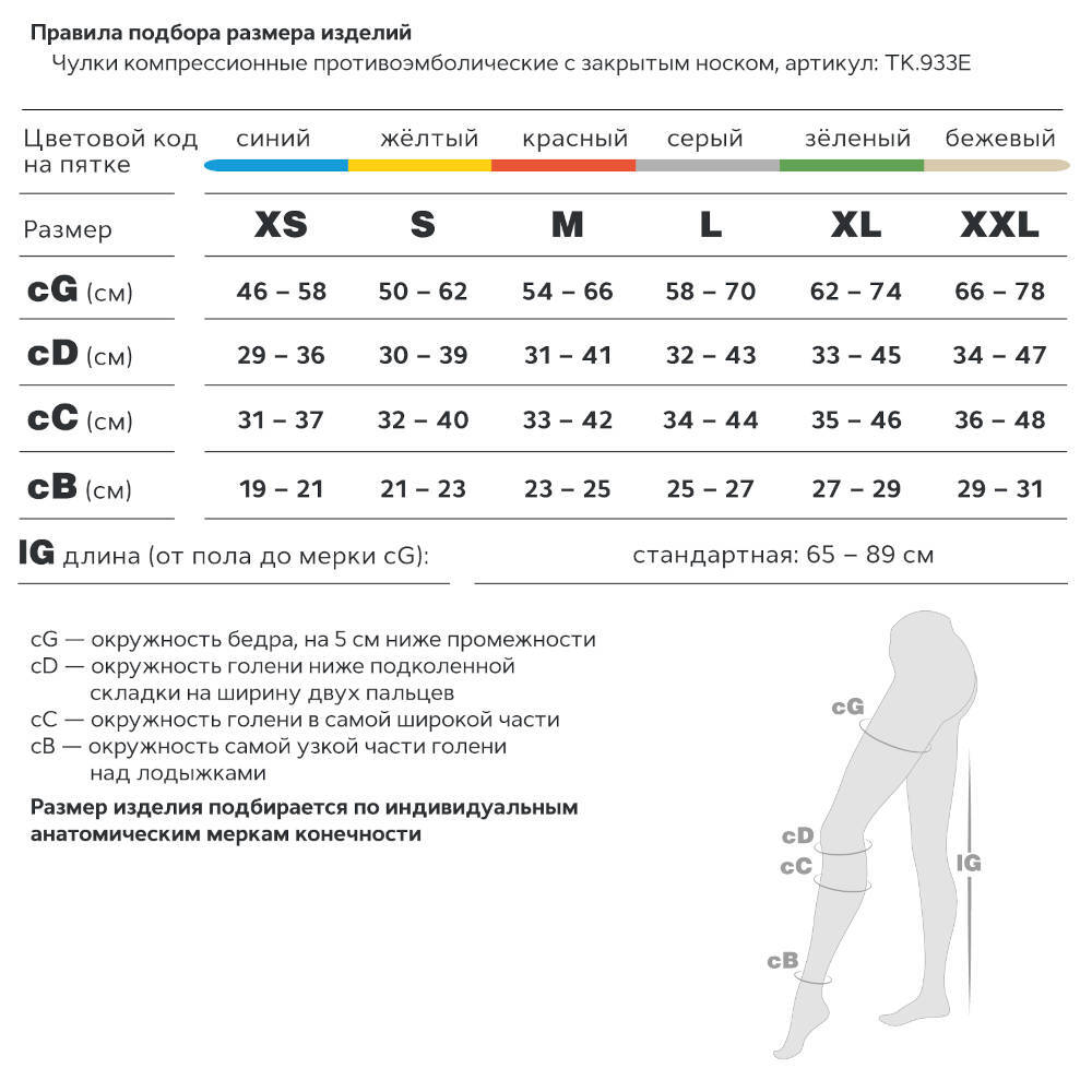 Чулки противоэмболические с открытым под пальцами носком, CCL1