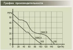 Вентилятор 100 ERA DISC 4 BB D100 осевой