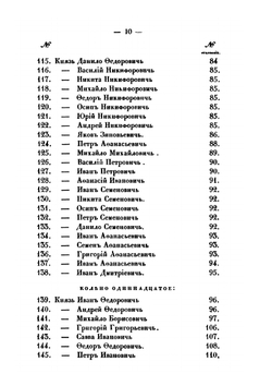 Российский родословный сборник. Книга 2 | П. Долгоруков