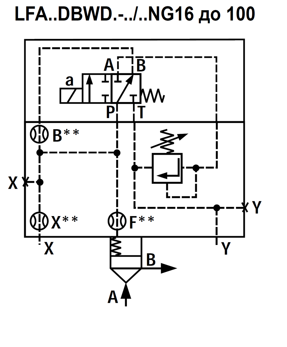LFA50DBWD2-7X/315 - Крышка для логического клапана, типоразмер Ду50 функционал - DBWD2 = крышка с предохранительным клапаном с ручной настройкой с функцией запирания, под установку распределителя Ду6, два выхода X и Y, элемент регулировки - винт под шестигранник с защитным колпачком, диапазон настройки давления до 315 бар, уплотнение NBR