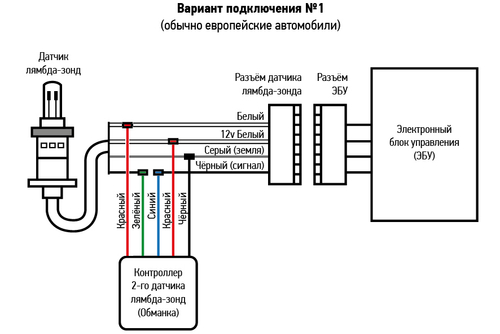 LC-920, Контроллер датчика Лямбда-зонд (обманка) Toyota-Lexus