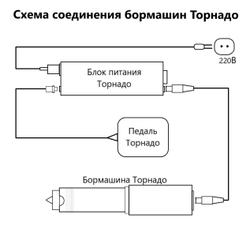 Гравер аккумуляторный (бормашина прямошлифовальная) Tornadotool С4/АКБ в кейсе