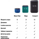 Умная колонка Яндекс Станция 3 с Алисой YNDX-00060GRY серый