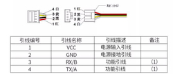 Ультразвуковой дальномер A22/PWM/IP67