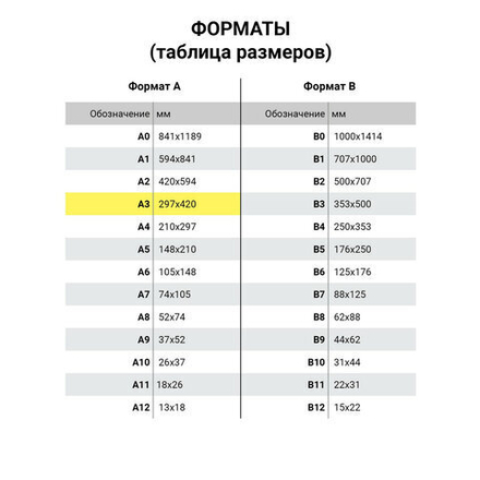 Бумага SVETOCOPY 500 л. 80 г/м2 А3 146 %