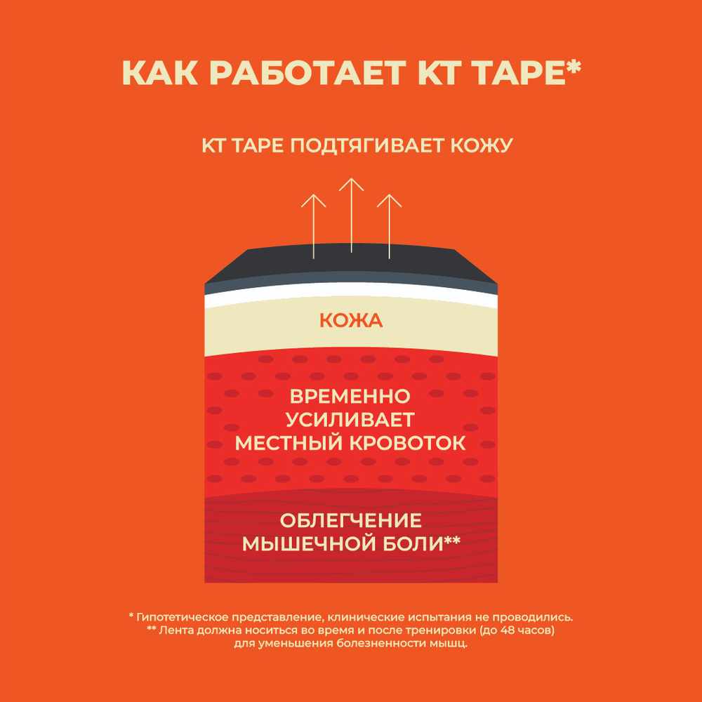 Кинезиотейп KT Tape Original, Хлопок, 20 полосок, 25 х 5 см, преднарезанный, цвет Фиолетовый