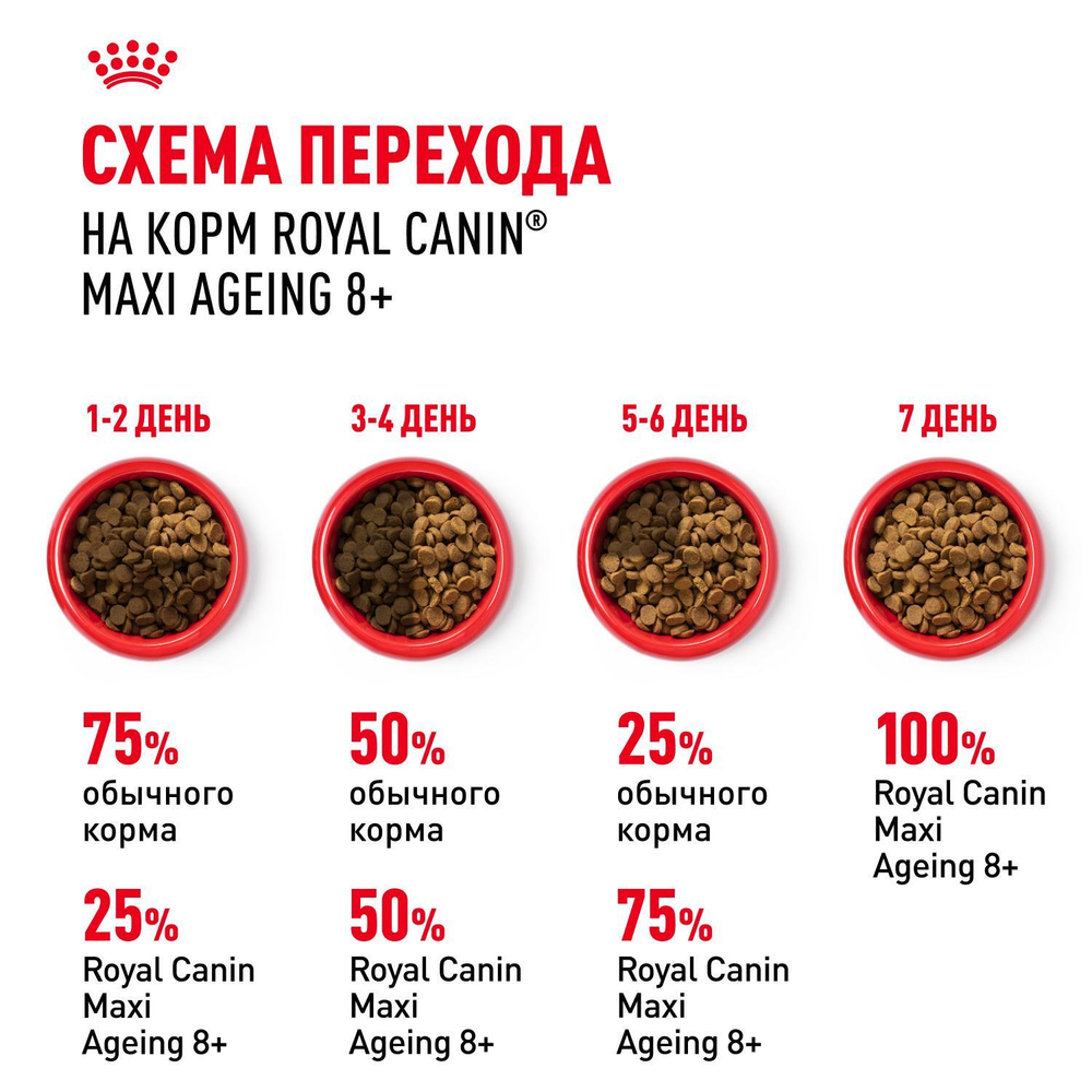 Royal Canin Maxi Ageing 8+ Корм сухой для стареющих собак крупных размеров от 8 лет и старше 3 кг