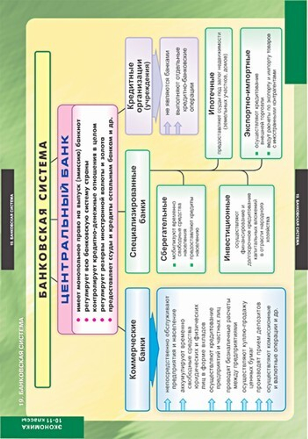 Комплект таблиц "Экономика 10-11 кл." (25 табл)