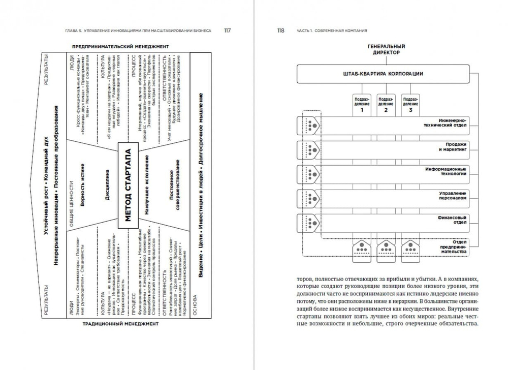 Метод стартапа. Предпринимательские принципы управления для долгосрочного роста компании. Эрик Рис