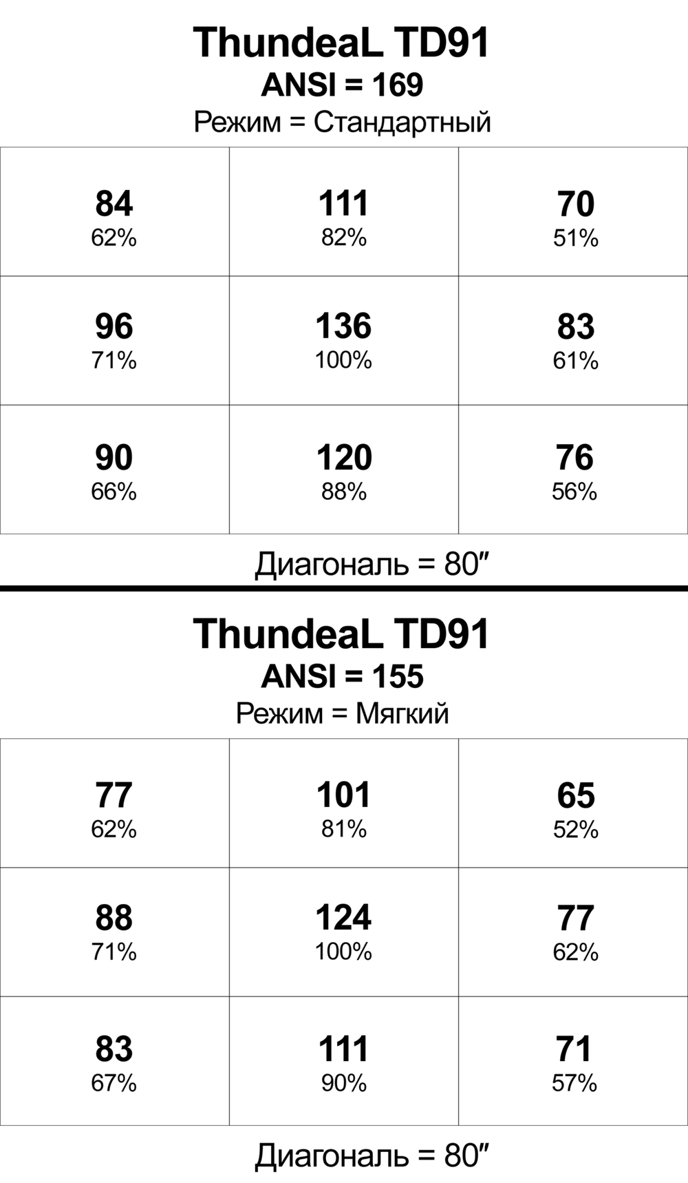 Проектор ThundeaL TD91W
