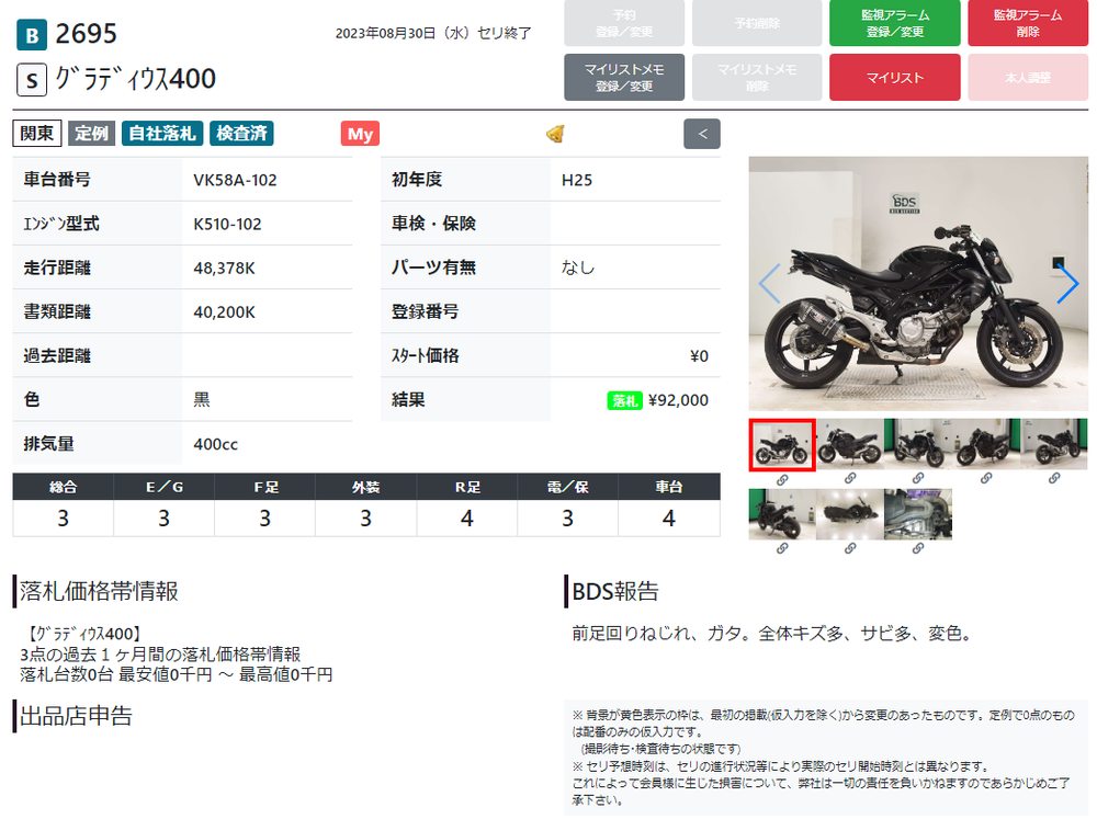 Suzuki Gladius SFV400 038424