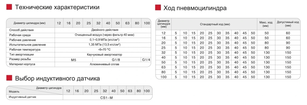 ADVU20*35-P-A Пневмоцилиндр SNS Pneumatic