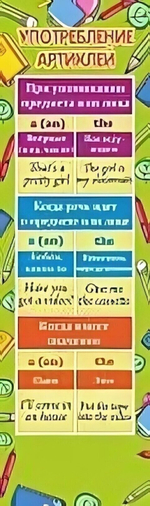 Закладка Шпаргалка. Употребление артиклей,6*21см