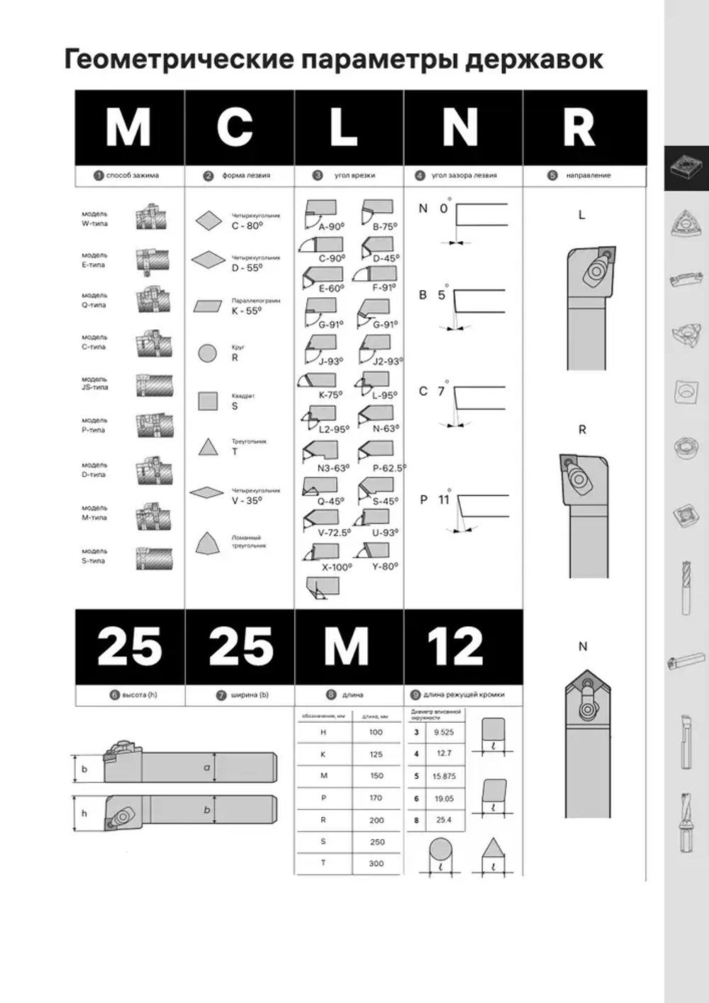 Державка MWLNR2525M08 Deskar