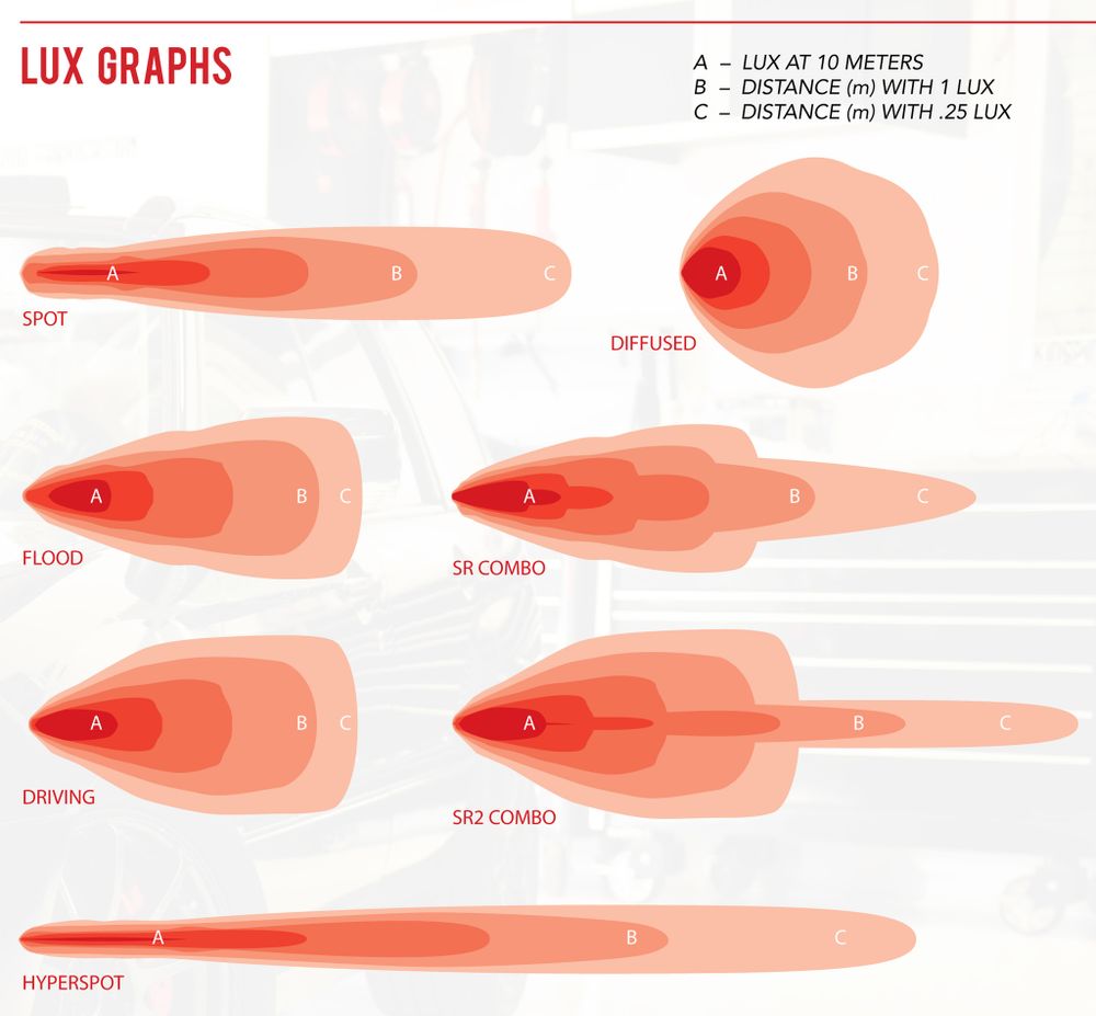 Rigid Industries SRM Flood (2 диода)