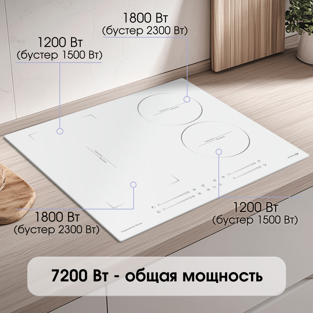 Индукционная варочная панель Zigmund & Shtain CI 49.6 W