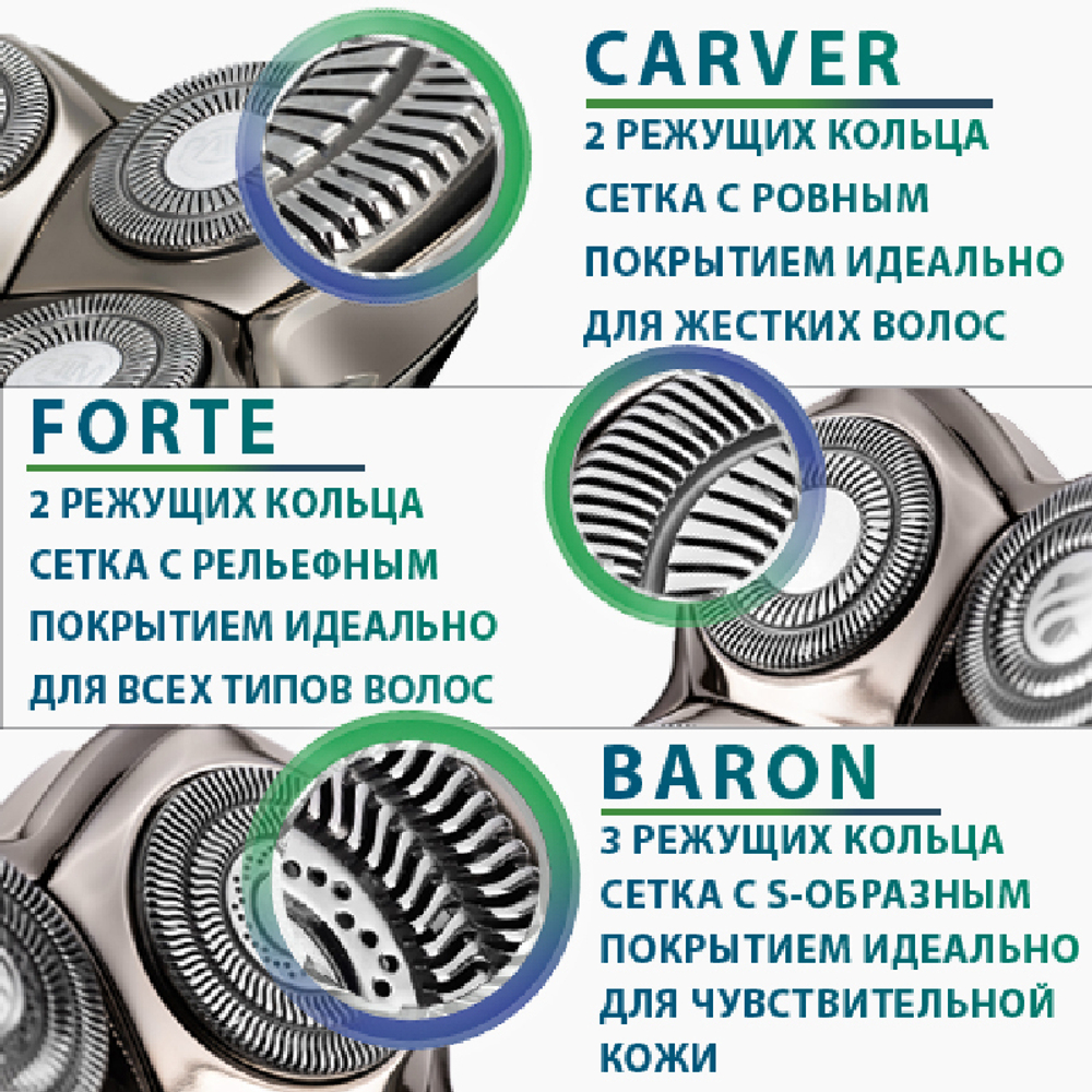 Сменная головка Forte PRO 4 для электробритв Pitbull