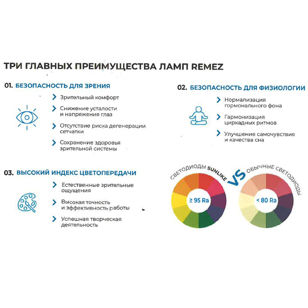 Remez лампа солнечного света 12W 3000К E27 CRI97 на фиолетовых светодиодах по технологии SunLike