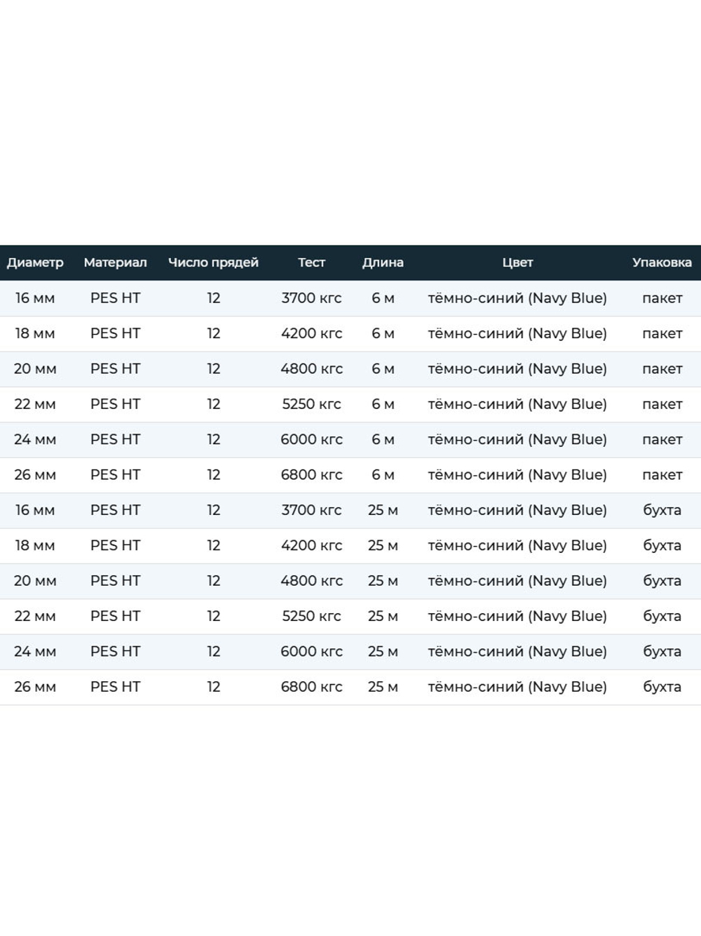 Канат плетеный швартовый SailMaster 12-и прядный Dock Line К12, 24,0 мм, Navy Blue, 6000 кгс, 6 м, пакет