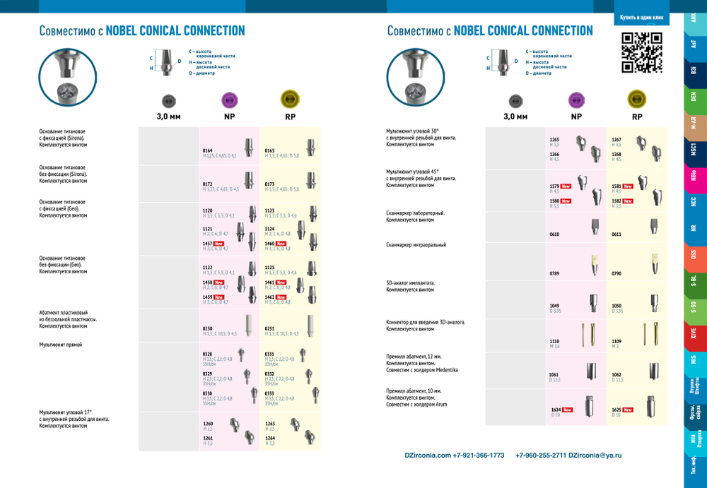 Аналоги имплантатов NOBEL Коническое Соединение
