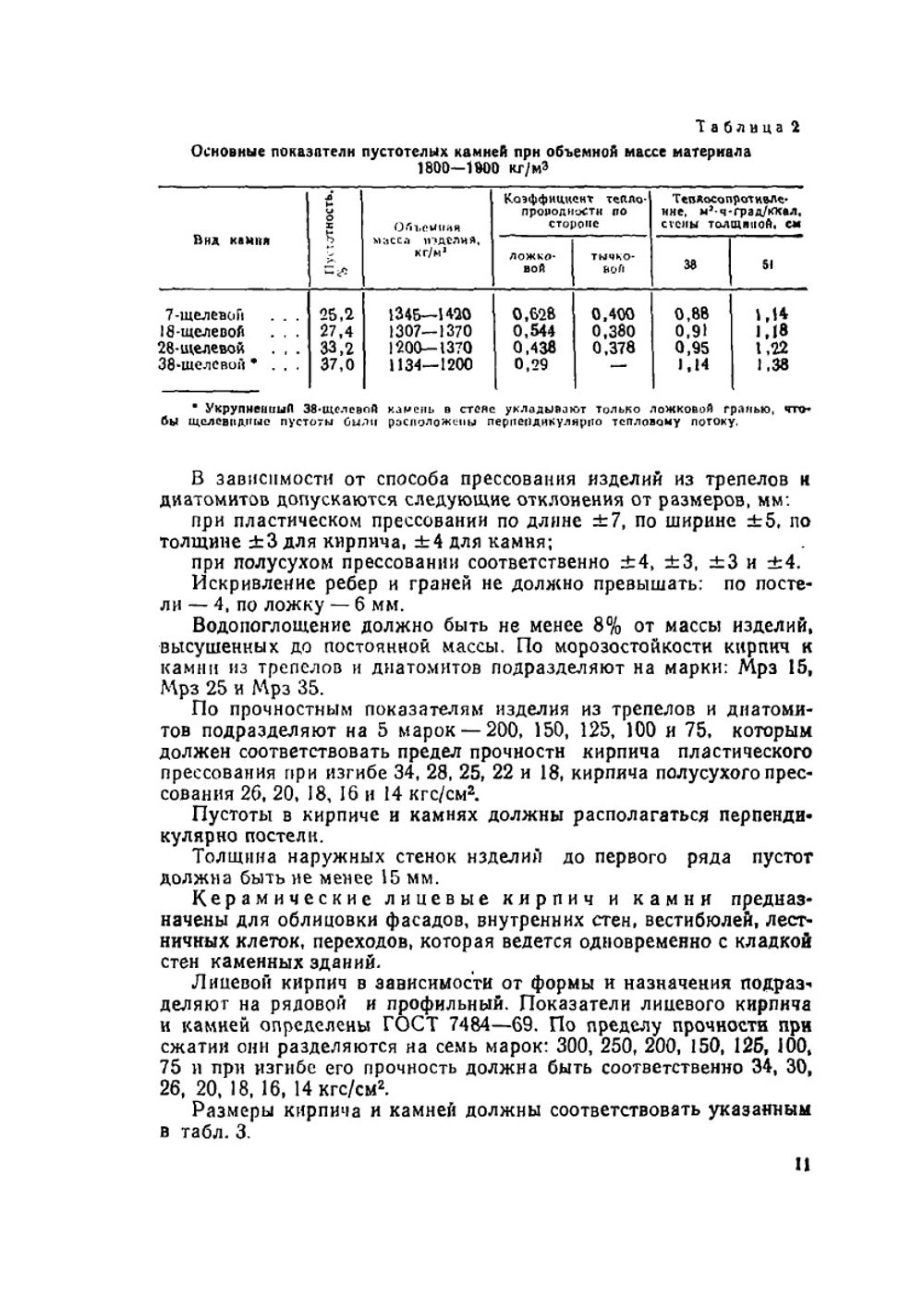 Производство глиняного кирпича | И.С. Кашкаев; Е.Ш. Шейнман