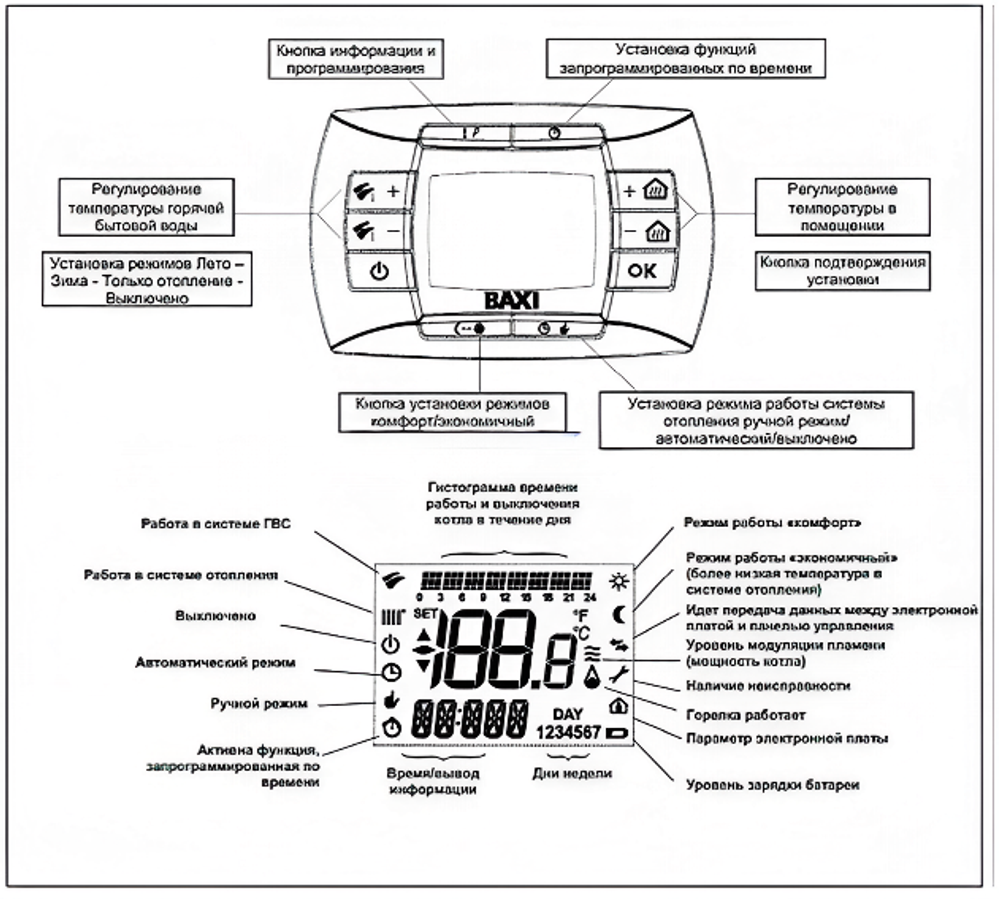 Котел газовый настенный Baxi LUNA-3 Comfort 1.310 Fi (CSE45531358-)