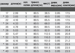 SILSTAR KDF 2 (карповая)