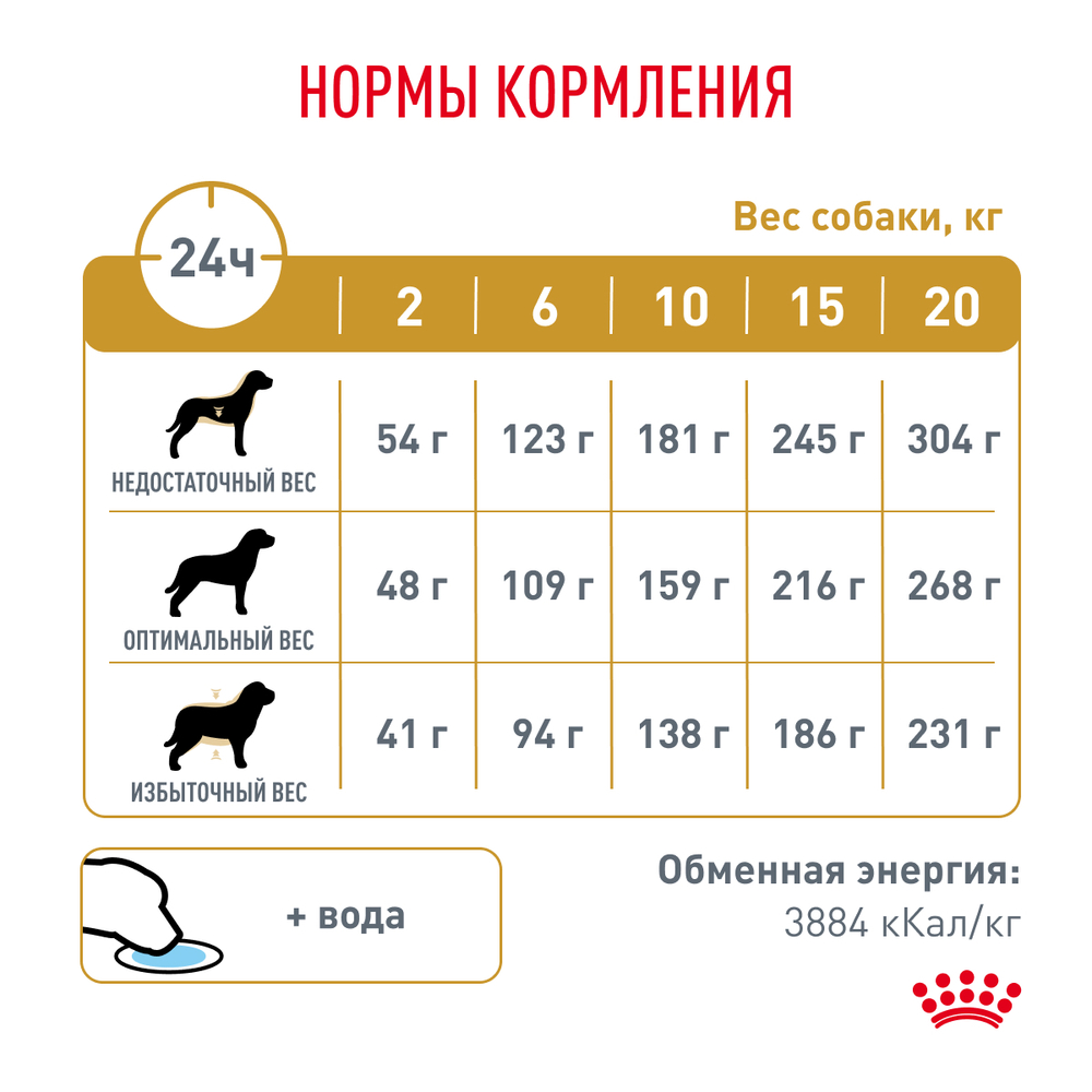 Royal Canin Urinary S/O Canine Уринари С/О канин Корм сухой диета для взрослых собак при мочекаменной болезни и цистите 2кг