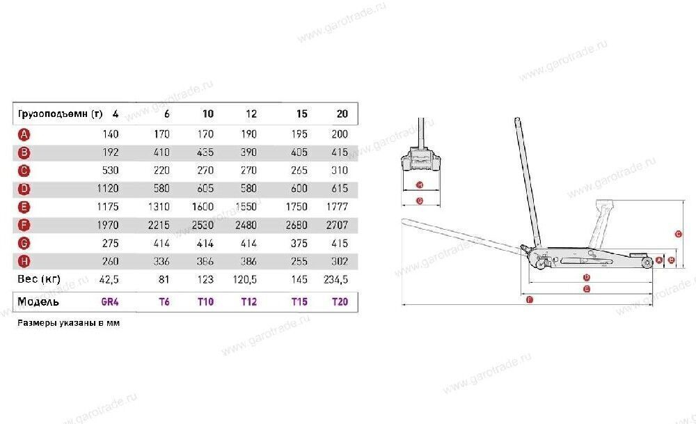 Грузовой подкатной домкрат MEGA (Испания), г/п 10 т T10