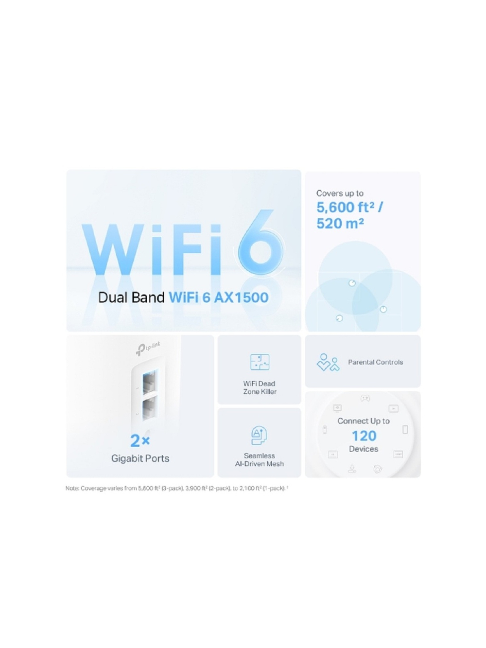 TP-Link Deco X10(3-pack) AX1500 Домашняя Mesh Wi-Fi система
