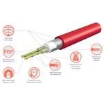 Нагревательный кабель Electrolux TWIN CABLE 17 Вт/м