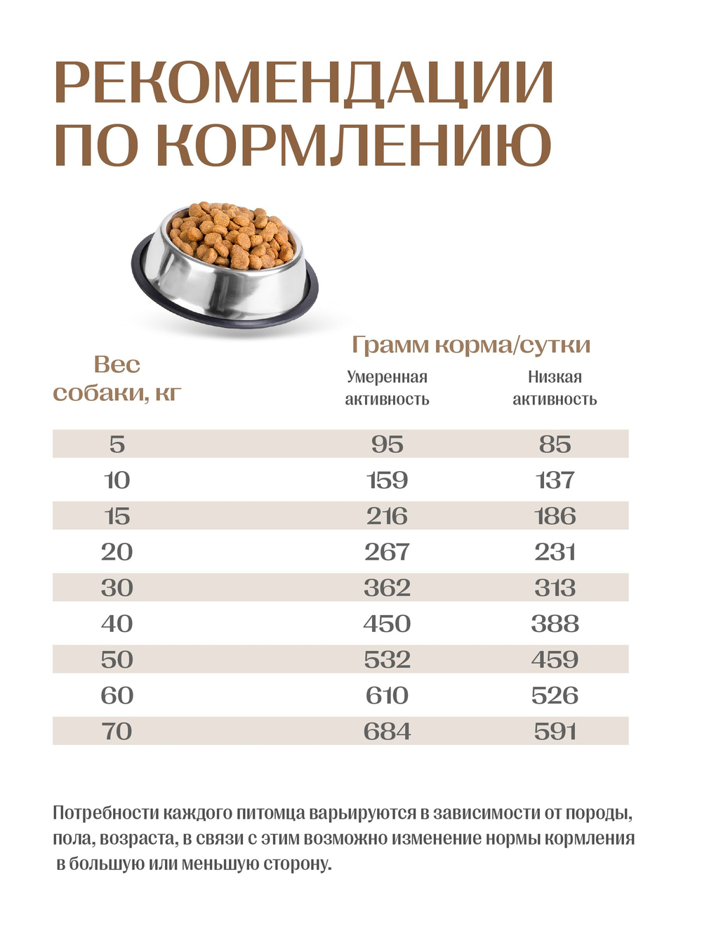 Jet Pet Work корм для взрослых собак всех пород, индейка, 2,5 кг