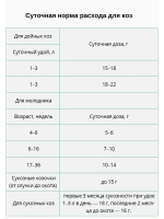 Крепковит для крупного рогатого скота 2кг *1шт