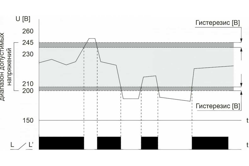 Реле контроля напряжения CP-721-1 1-фазн. 1NO 63А 100-450В AC