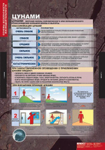 Основы безопасности жизнедеятельности (13 таблиц, 68х98 см)