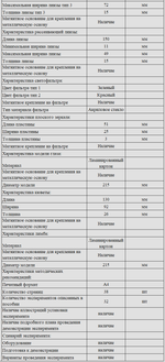 Комплект оборудования для кабинета физики для учителя (Наура)