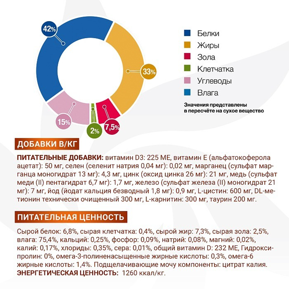 Диетический корм Monge VetSolution Cat Renal and Oxalate Ренал и Оксалат для кошек при ХПН и профилактике образования оксалатов 100 г
