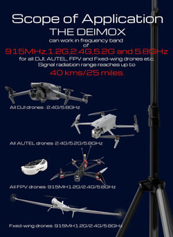 Выносная антенна ALIENTECH DEIMOX Signal Booster Range Extender