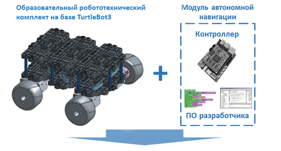Учебно-лабораторный комплект для разработки автономных мобильных роботов